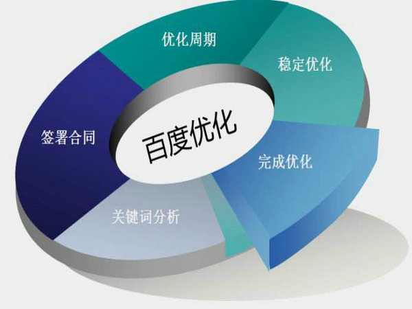 菏澤網(wǎng)站排名如何能做到第一位靠什么？